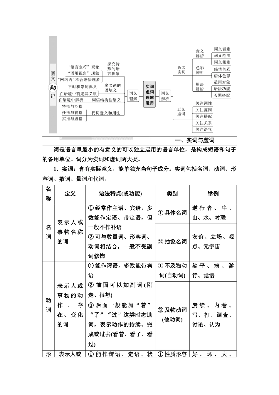 2026版《课堂新坐标》高三语文一轮复习（通用版）50板块四考题研析任务突破一第1讲因文辨境明义，正确使用词语.docx_第3页