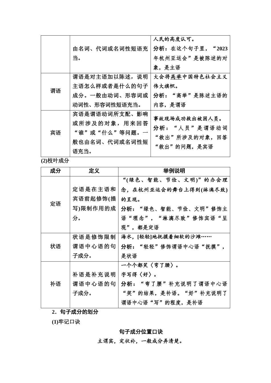 2026版《课堂新坐标》高三语文一轮复习（通用版）51板块四考题研析任务突破一第2讲还原语境明法，辨析修改病句(1).docx_第2页