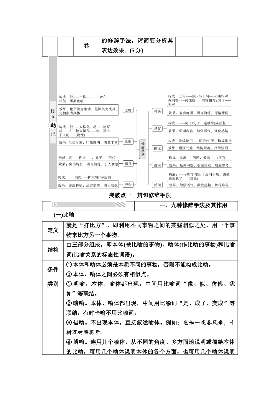 2026版《课堂新坐标》高三语文一轮复习（通用版）53板块四考题研析任务突破一第4讲辨清用法效果，判断运用修辞手法(1).docx_第2页