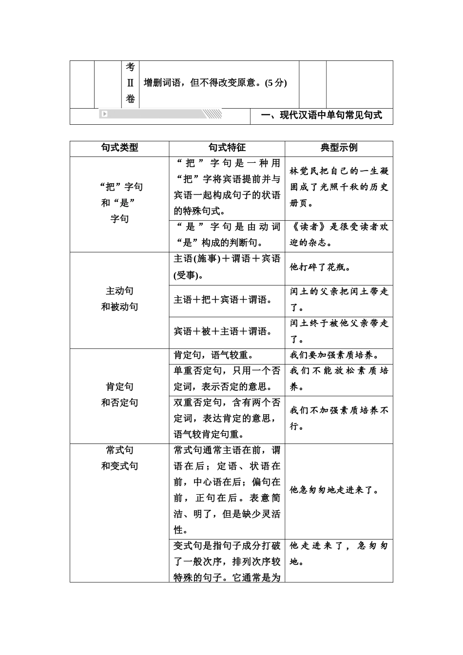 2026版《课堂新坐标》高三语文一轮复习（通用版）55板块四考题研析任务突破一第6讲落实形神兼备，变换、仿用句式.docx_第2页