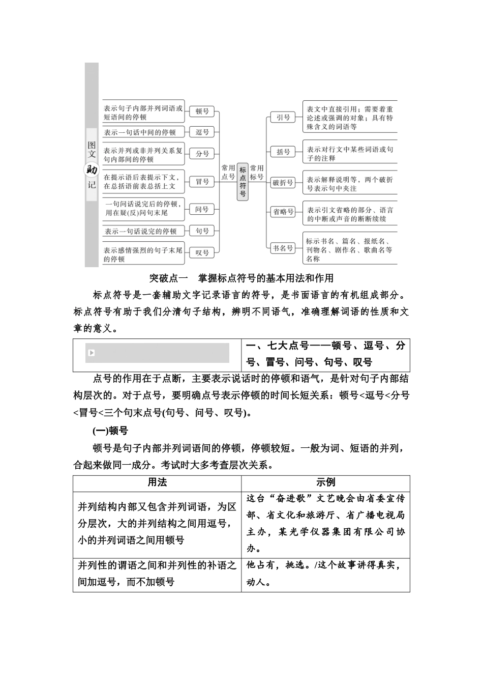 2026版《课堂新坐标》高三语文一轮复习（通用版）56板块四考题研析任务突破一第7讲辨法察境明意，分析标点符号的表现力.docx_第2页