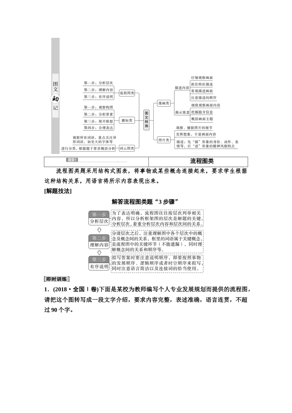 2026版《课堂新坐标》高三语文一轮复习（通用版）58板块四考题研析任务突破二第2讲因类赋形索意，转译图文信息.docx_第2页