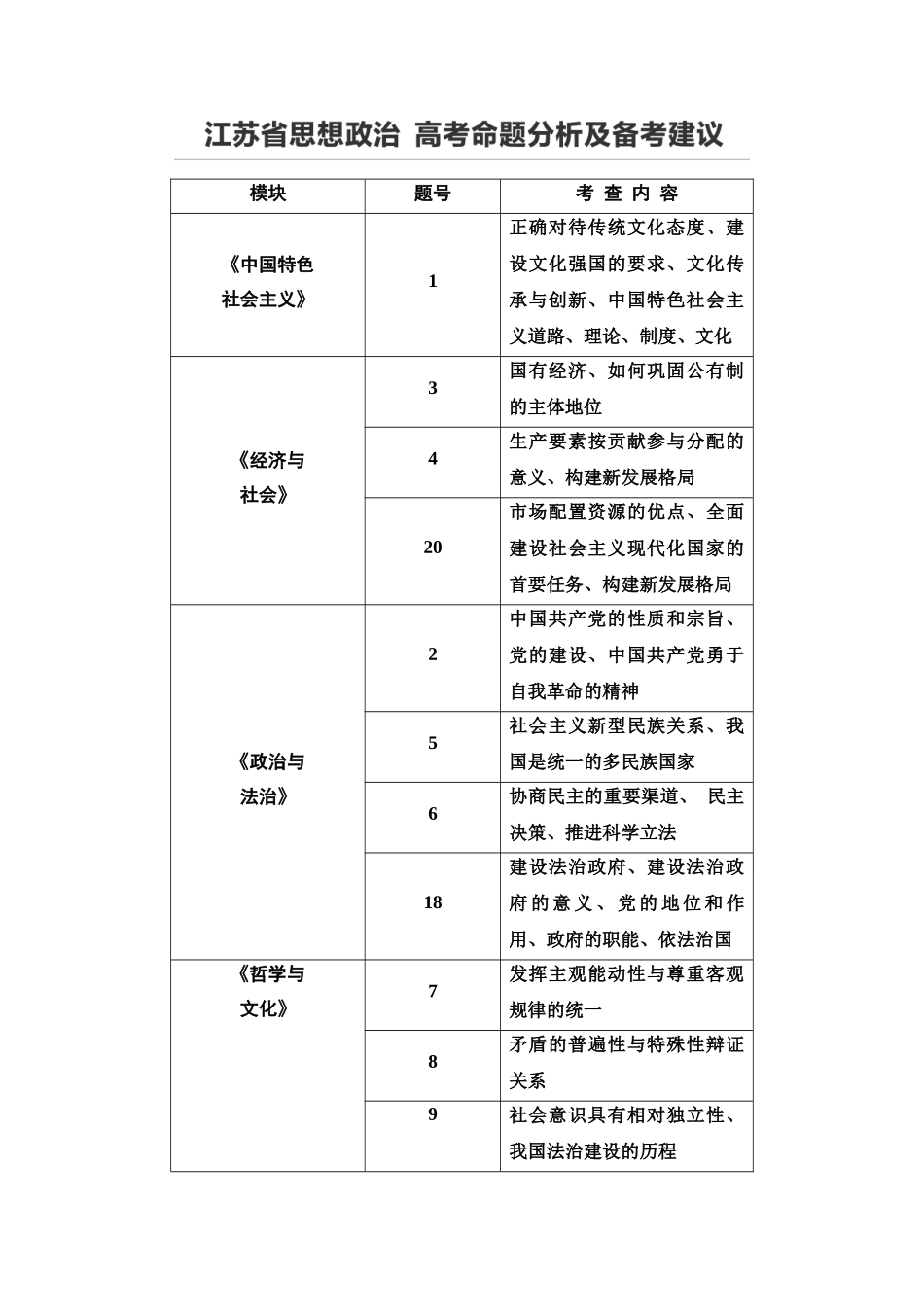 2026版《课堂新坐标》高三政治一轮复习江苏专版01江苏省思想政治高考命题分析及备考建议(1).docx_第1页