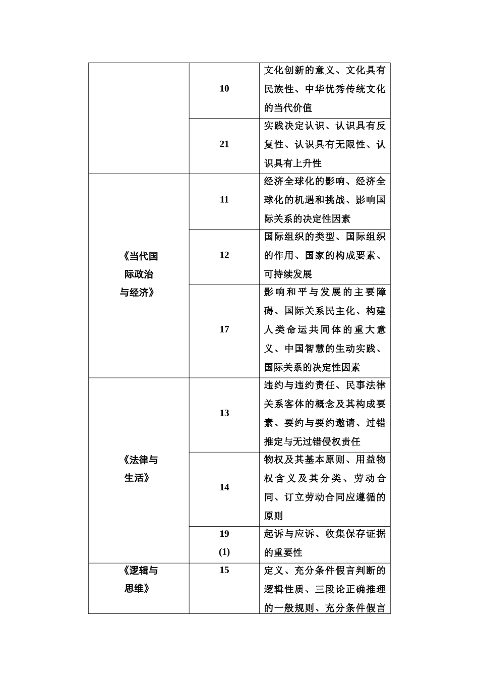 2026版《课堂新坐标》高三政治一轮复习江苏专版01江苏省思想政治高考命题分析及备考建议(1).docx_第2页