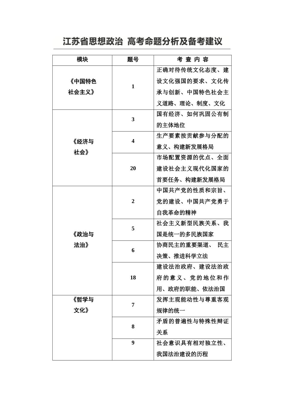 2026版《课堂新坐标》高三政治一轮复习江苏专版01江苏省思想政治高考命题分析及备考建议.docx_第1页