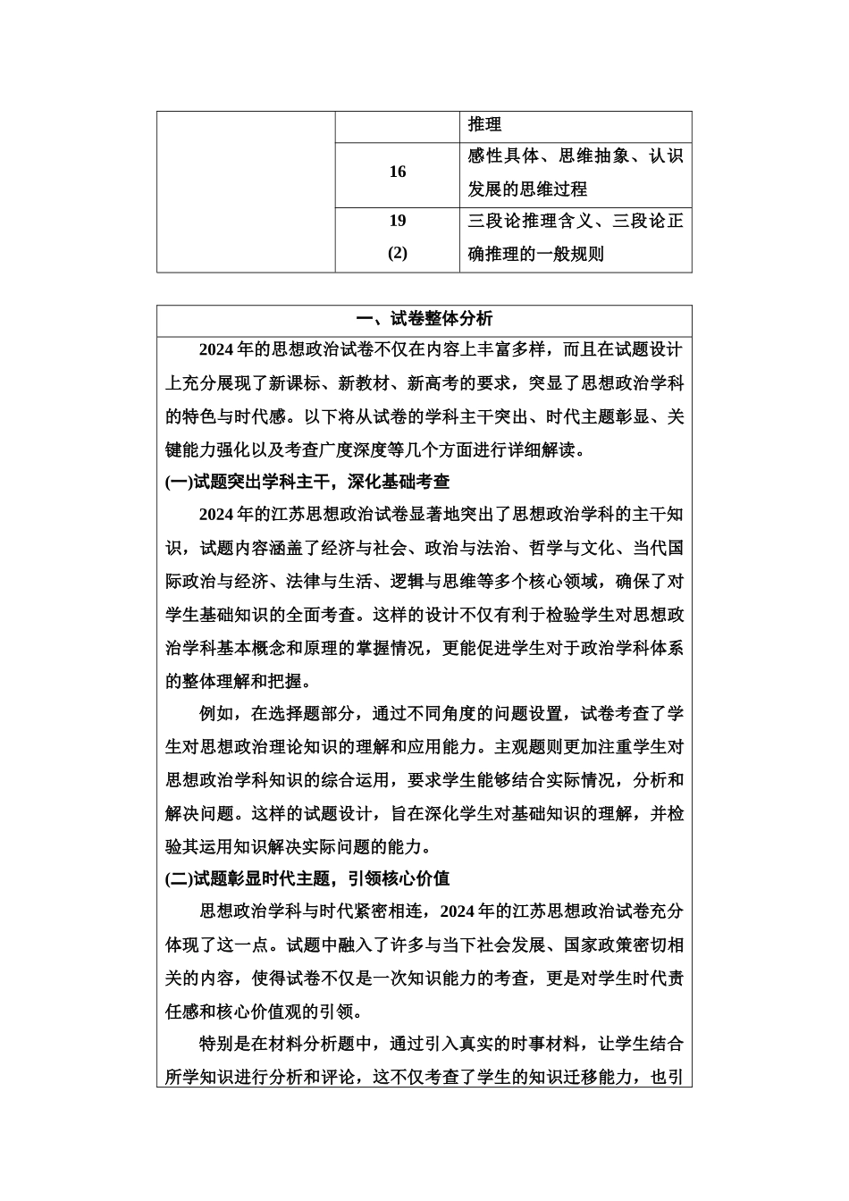 2026版《课堂新坐标》高三政治一轮复习江苏专版01江苏省思想政治高考命题分析及备考建议.docx_第3页