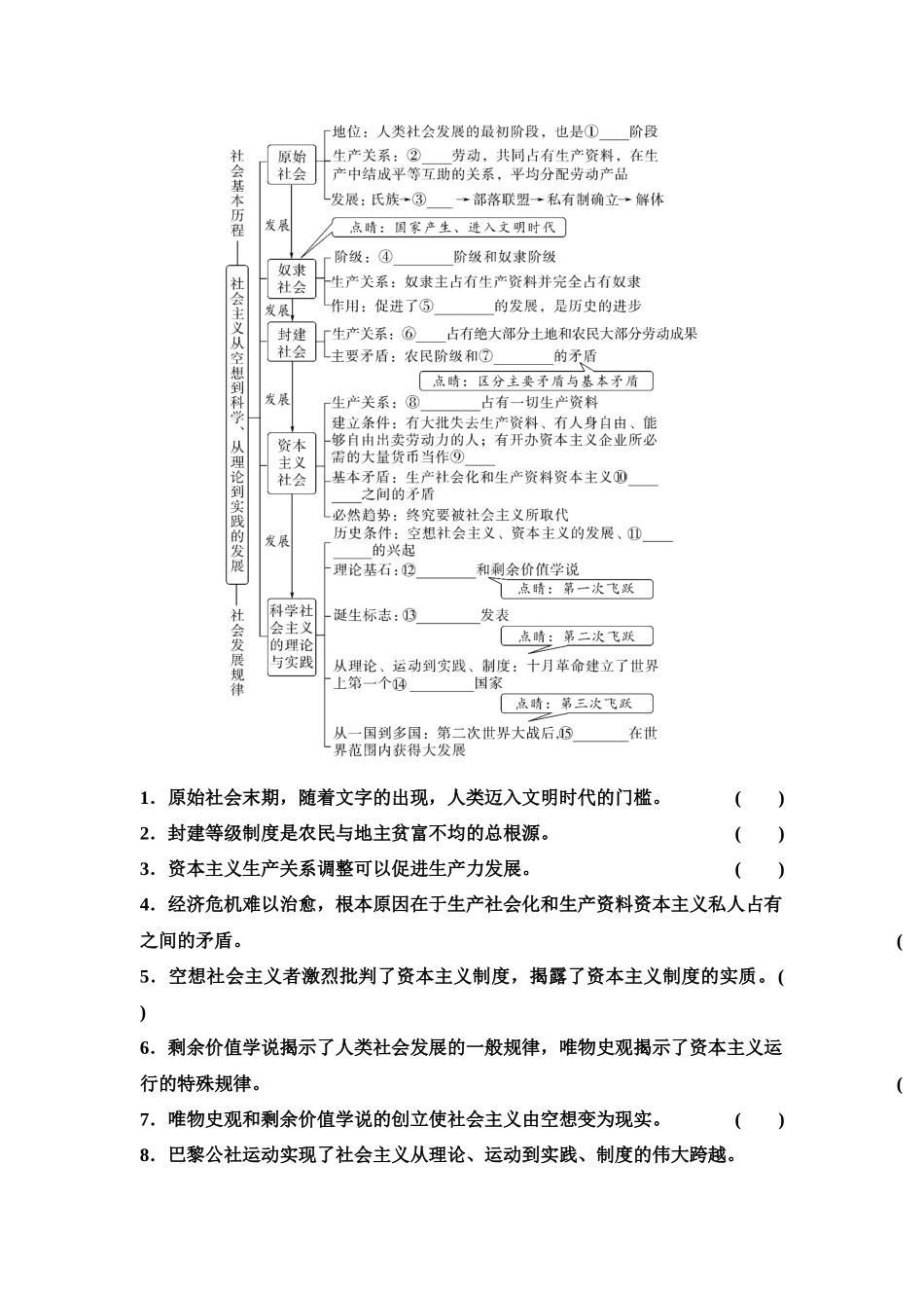 2026版《课堂新坐标》高三政治一轮复习江苏专版02必修1第一课社会主义从空想到科学、从理论到实践的发展(1).docx_第2页