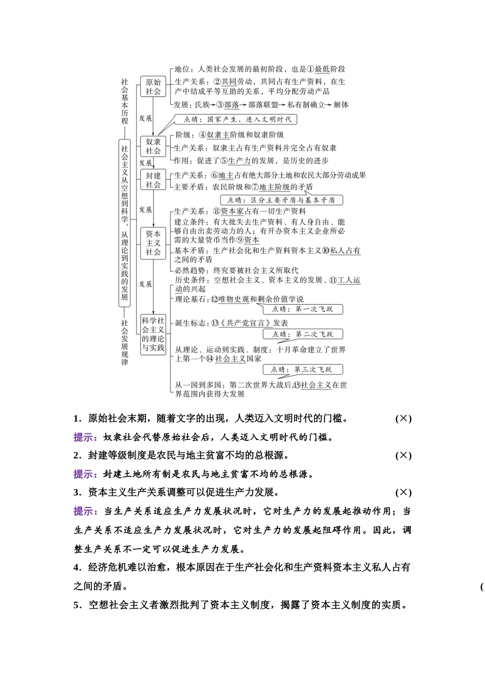 2026版《课堂新坐标》高三政治一轮复习江苏专版02必修1第一课社会主义从空想到科学、从理论到实践的发展.docx_第2页