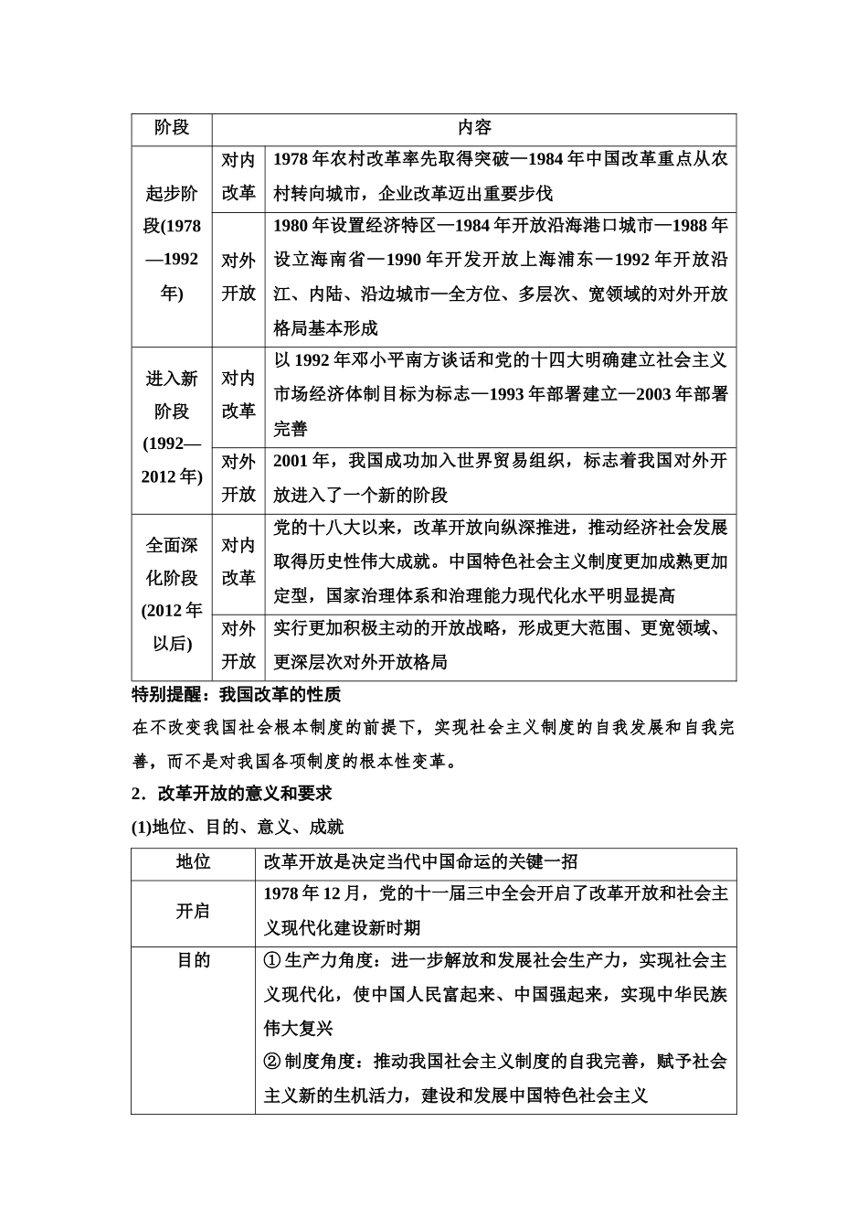 2026版《课堂新坐标》高三政治一轮复习江苏专版04必修1第三课只有中国特色社会主义才能发展中国(融合必修3第一课的相关内容)(1).docx_第3页