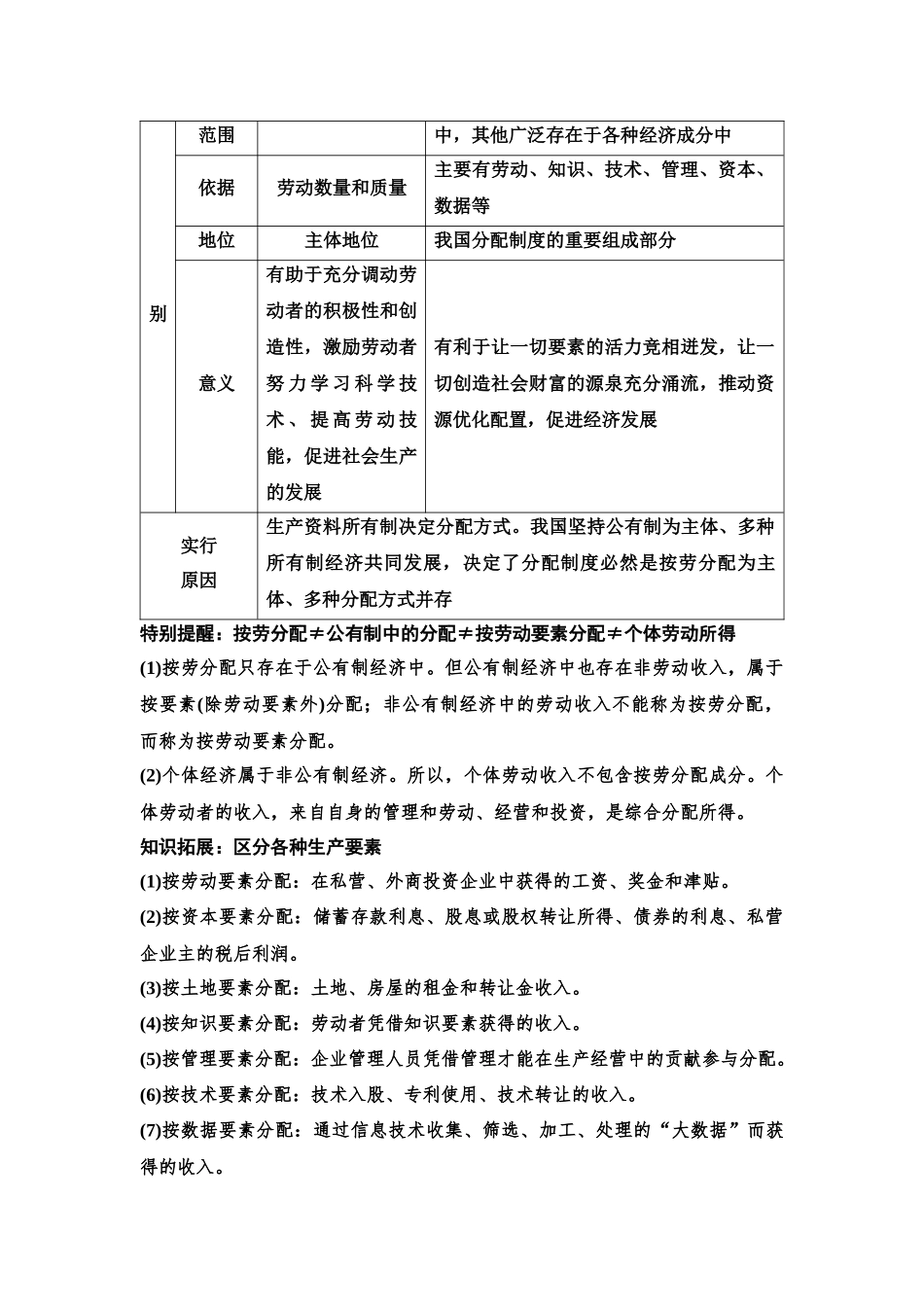 2026版《课堂新坐标》高三政治一轮复习江苏专版11必修2第二单元第八课我国的个人收入分配与社会保障-副本(1).docx_第3页