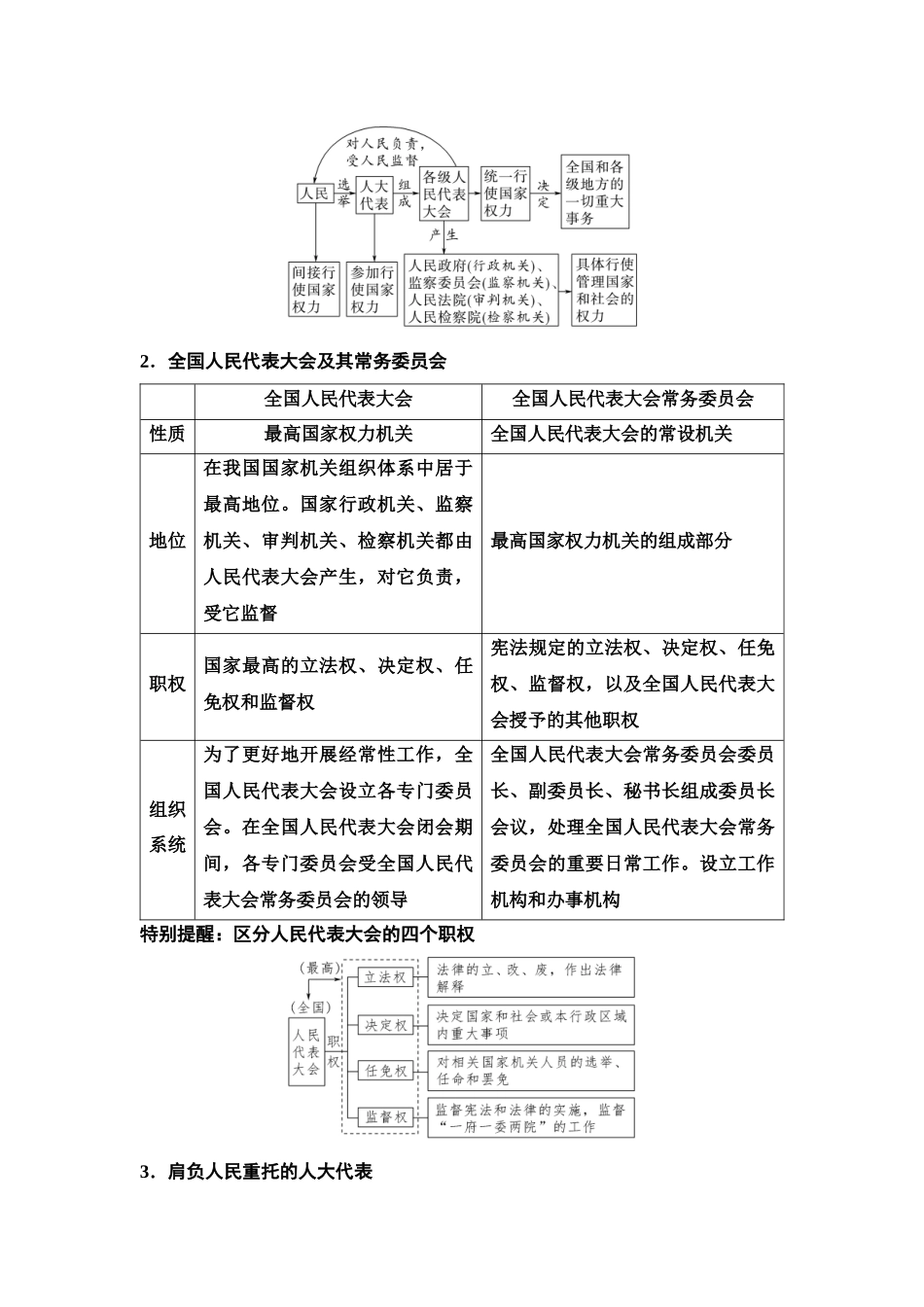 2026版《课堂新坐标》高三政治一轮复习江苏专版16必修3第二单元第十二课我国的根本政治制度.docx_第3页
