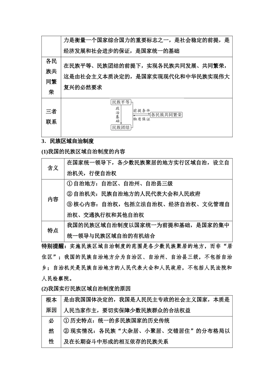 2026版《课堂新坐标》高三政治一轮复习江苏专版18必修3第二单元第十三课课时2民族区域自治制度和基层群众自治制度.docx_第2页