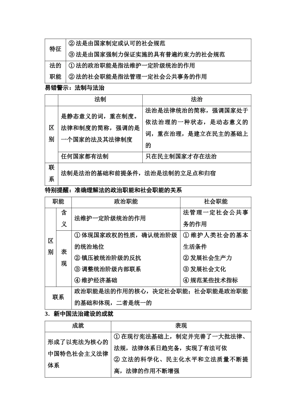 2026版《课堂新坐标》高三政治一轮复习江苏专版19必修3第三单元第十四课治国理政的基本方式(1).docx_第3页