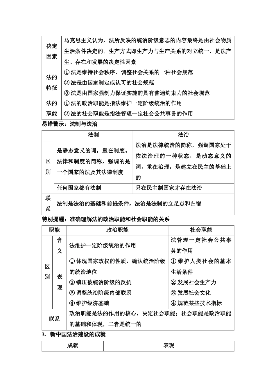 2026版《课堂新坐标》高三政治一轮复习江苏专版19必修3第三单元第十四课治国理政的基本方式.docx_第3页