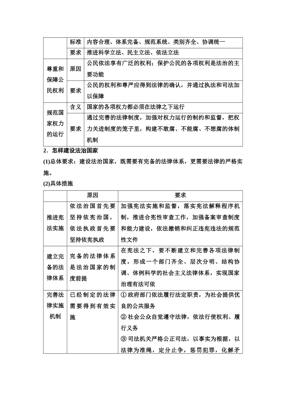 2026版《课堂新坐标》高三政治一轮复习江苏专版20必修3第三单元第十五课法治中国建设(1).docx_第3页