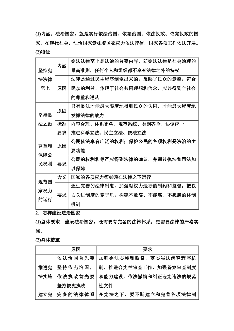 2026版《课堂新坐标》高三政治一轮复习江苏专版20必修3第三单元第十五课法治中国建设.docx_第3页