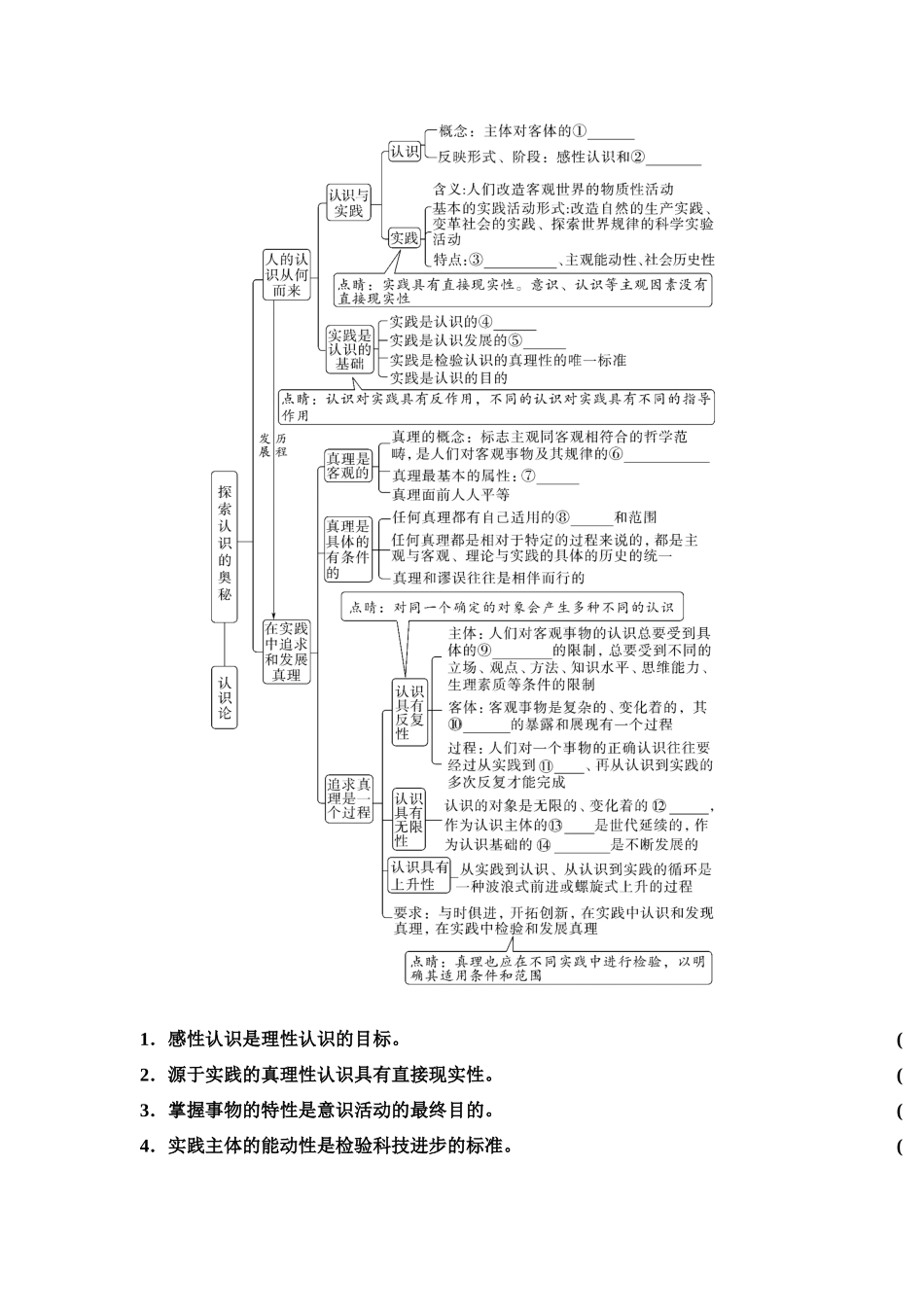 2026版《课堂新坐标》高三政治一轮复习江苏专版28必修4第二单元第二十课探索认识的奥秘(1).docx_第2页