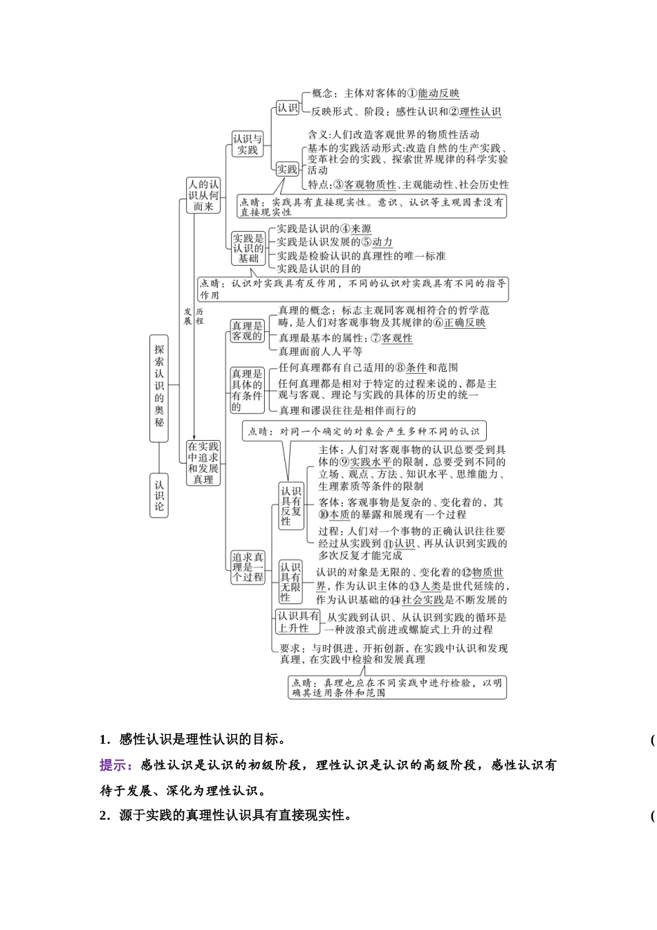 2026版《课堂新坐标》高三政治一轮复习江苏专版28必修4第二单元第二十课探索认识的奥秘.docx_第2页