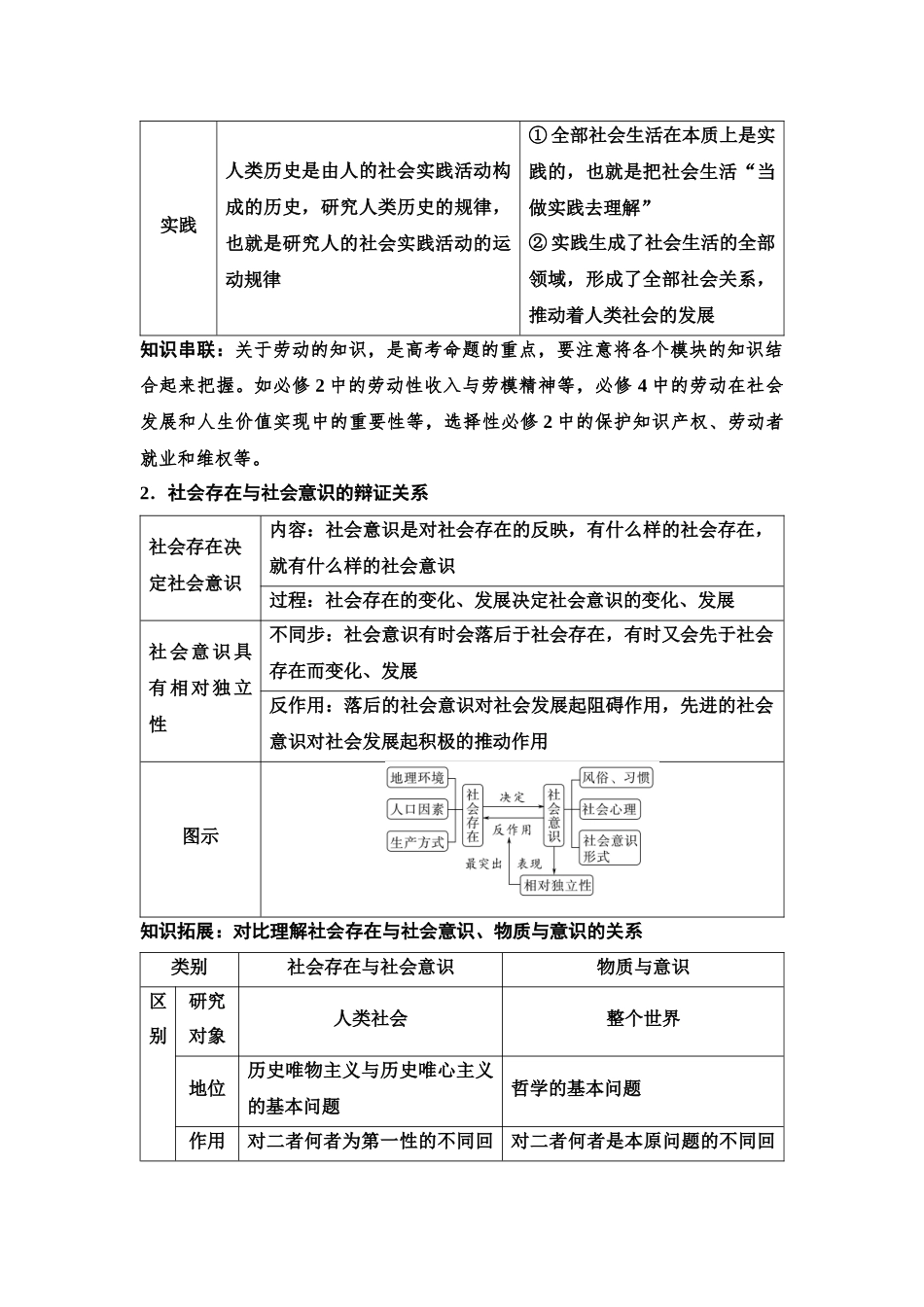 2026版《课堂新坐标》高三政治一轮复习江苏专版29必修4第二单元第二十一课寻觅社会的真谛(1).docx_第3页