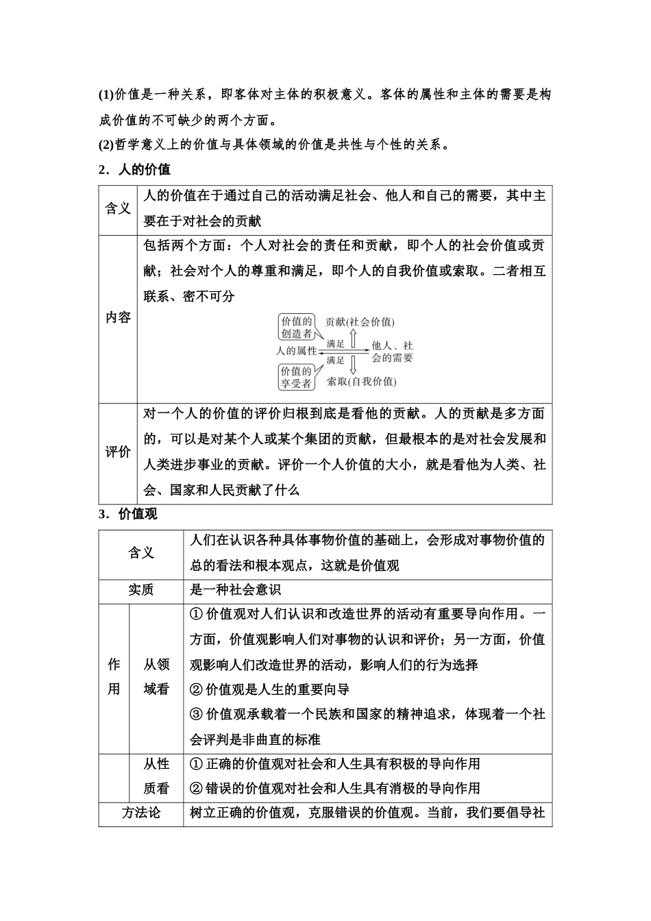 2026版《课堂新坐标》高三政治一轮复习江苏专版30必修4第二单元第二十二课实现人生的价值(1).docx_第3页