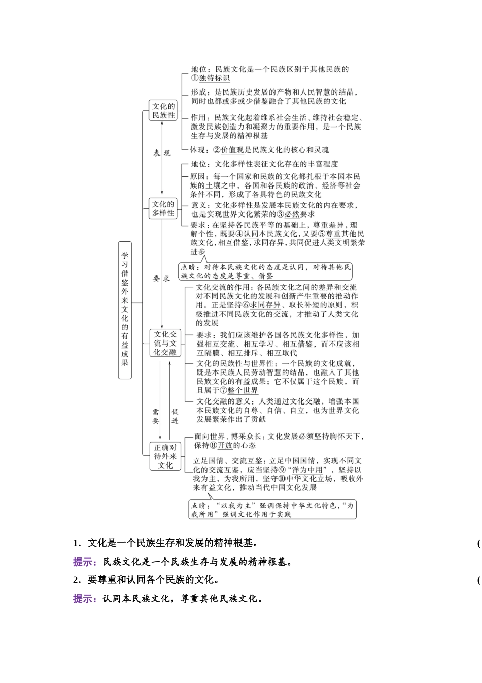 2026版《课堂新坐标》高三政治一轮复习江苏专版32必修4第三单元第二十四课学习借鉴外来文化的有益成果.docx_第2页