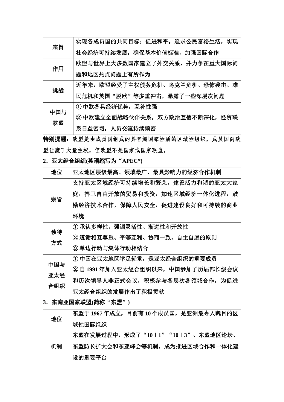 2026版《课堂新坐标》高三政治一轮复习江苏专版42选择性必修1第四单元第三十三课区域性国际组织和新兴国际组织.docx_第3页