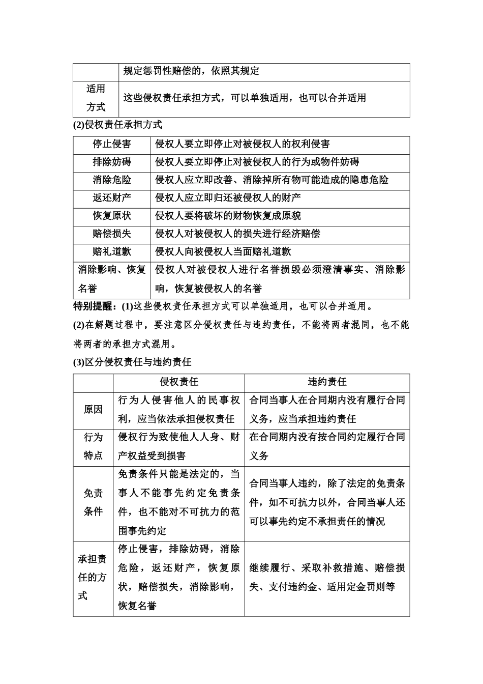 2026版《课堂新坐标》高三政治一轮复习江苏专版47选择性必修2第一单元第三十七课侵权责任与权利界限.docx_第3页