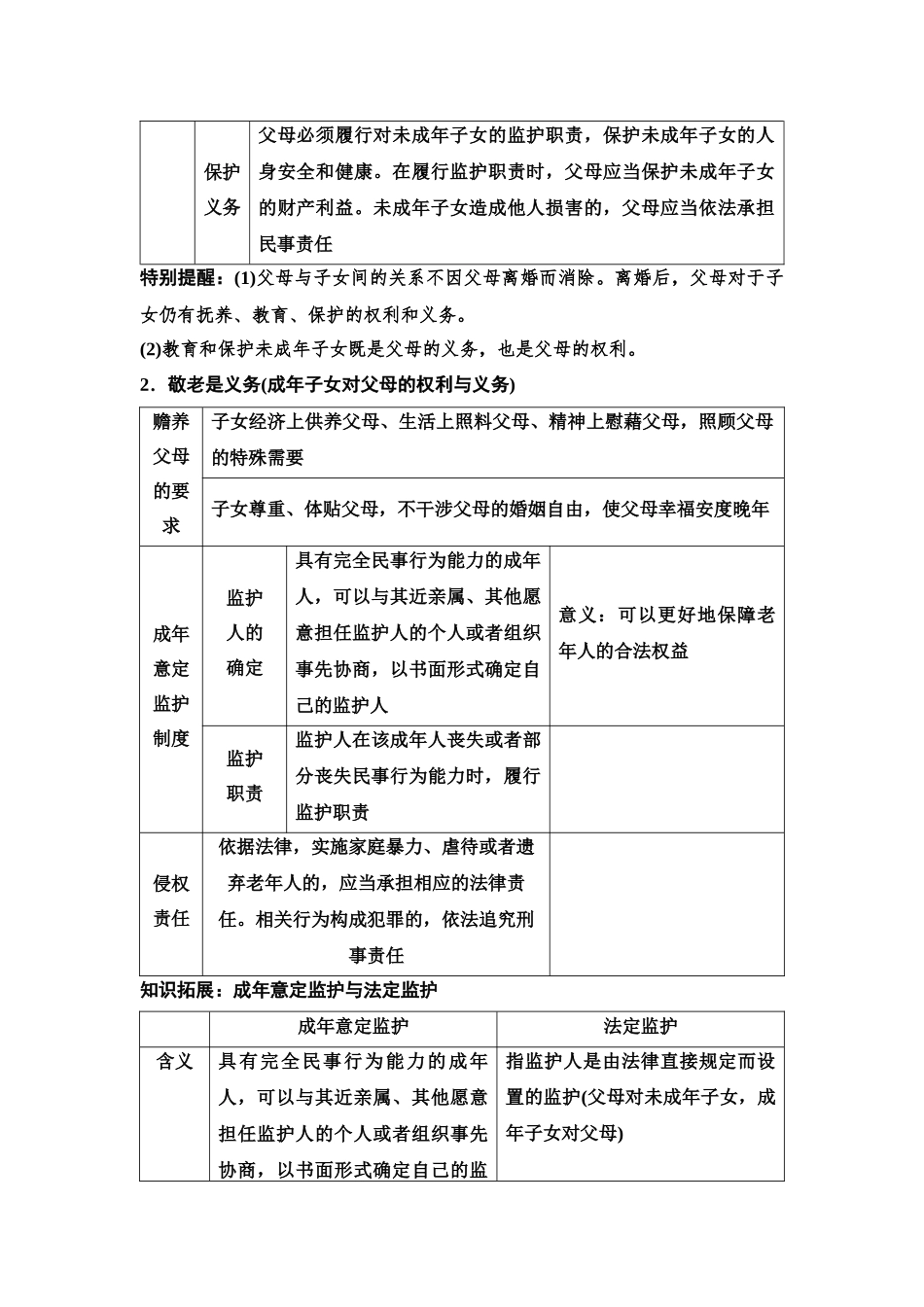 2026版《课堂新坐标》高三政治一轮复习江苏专版48选择性必修2第二单元第三十八课在和睦家庭中成长(1).docx_第3页