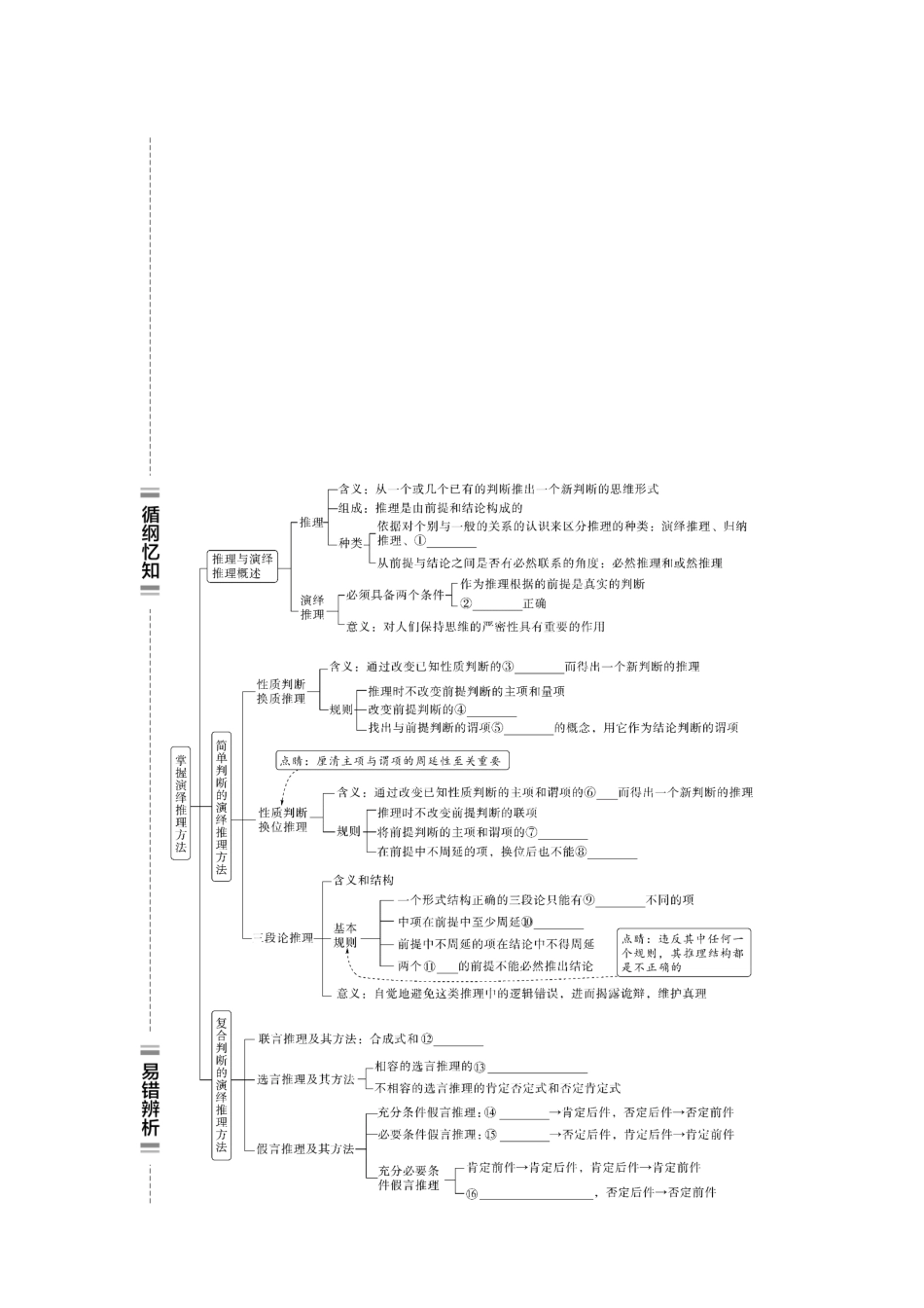 2026版《课堂新坐标》高三政治一轮复习江苏专版57选择性必修3第四单元第四十六课掌握演绎推理方法(1).docx_第2页