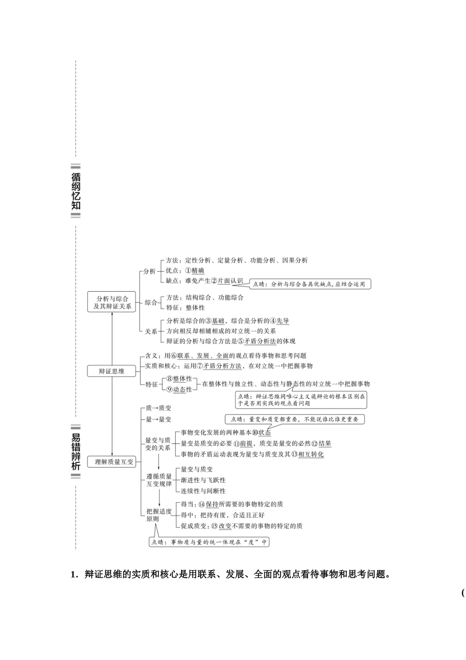 2026版《课堂新坐标》高三政治一轮复习江苏专版59选择性必修3第三单元第四十八课辩证分合与质量互变.docx_第2页