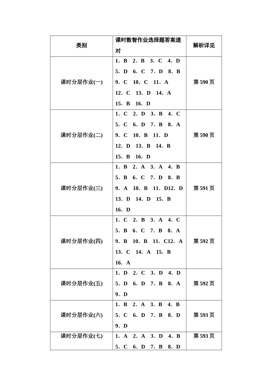 2026版《课堂新坐标》高三政治一轮复习江苏专版课时数智作业选择题答案速对.docx_第1页