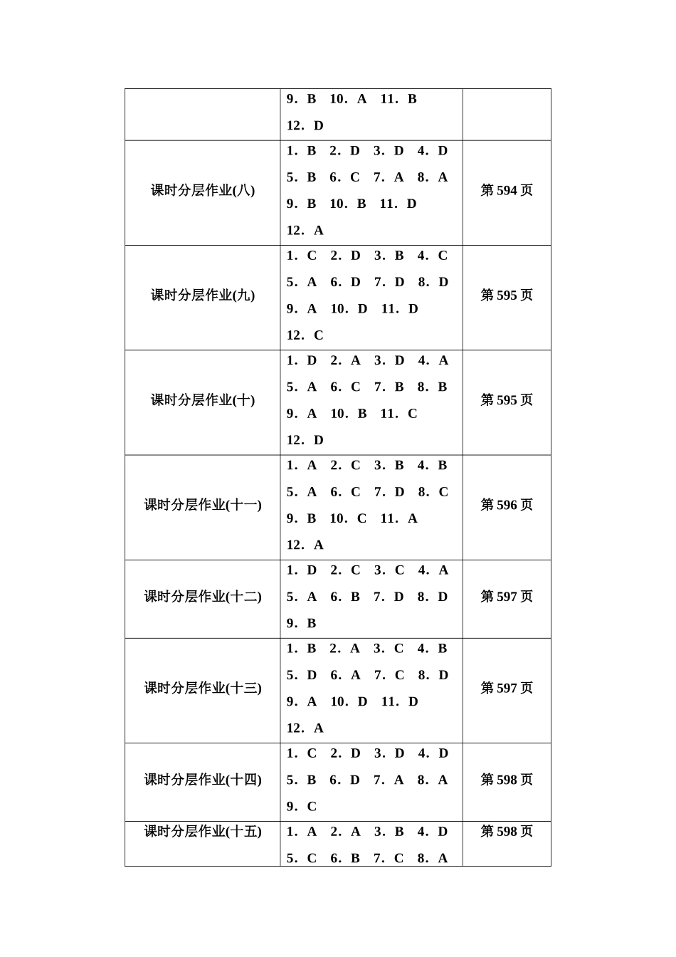 2026版《课堂新坐标》高三政治一轮复习江苏专版课时数智作业选择题答案速对.docx_第2页