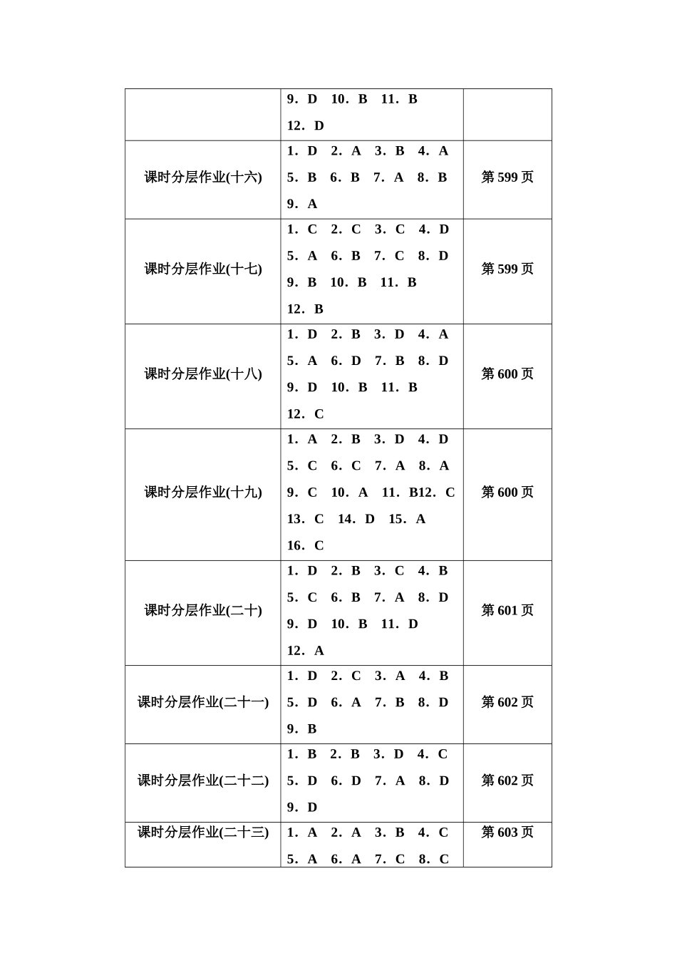 2026版《课堂新坐标》高三政治一轮复习江苏专版课时数智作业选择题答案速对.docx_第3页