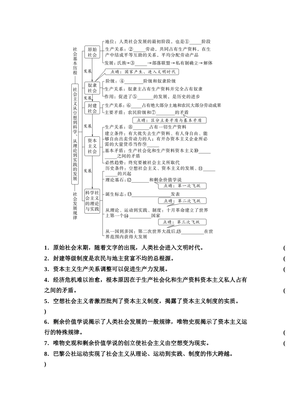 2026版《课堂新坐标》高三政治一轮复习通用版01必修1第一课社会主义从空想到科学、从理论到实践的发展(1).docx_第2页