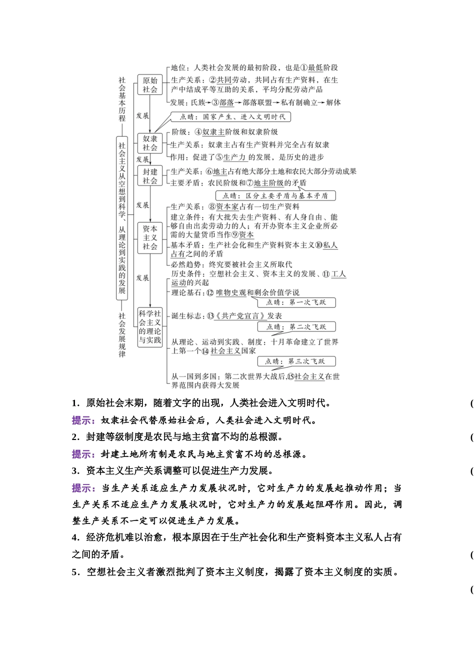 2026版《课堂新坐标》高三政治一轮复习通用版01必修1第一课社会主义从空想到科学、从理论到实践的发展.docx_第2页