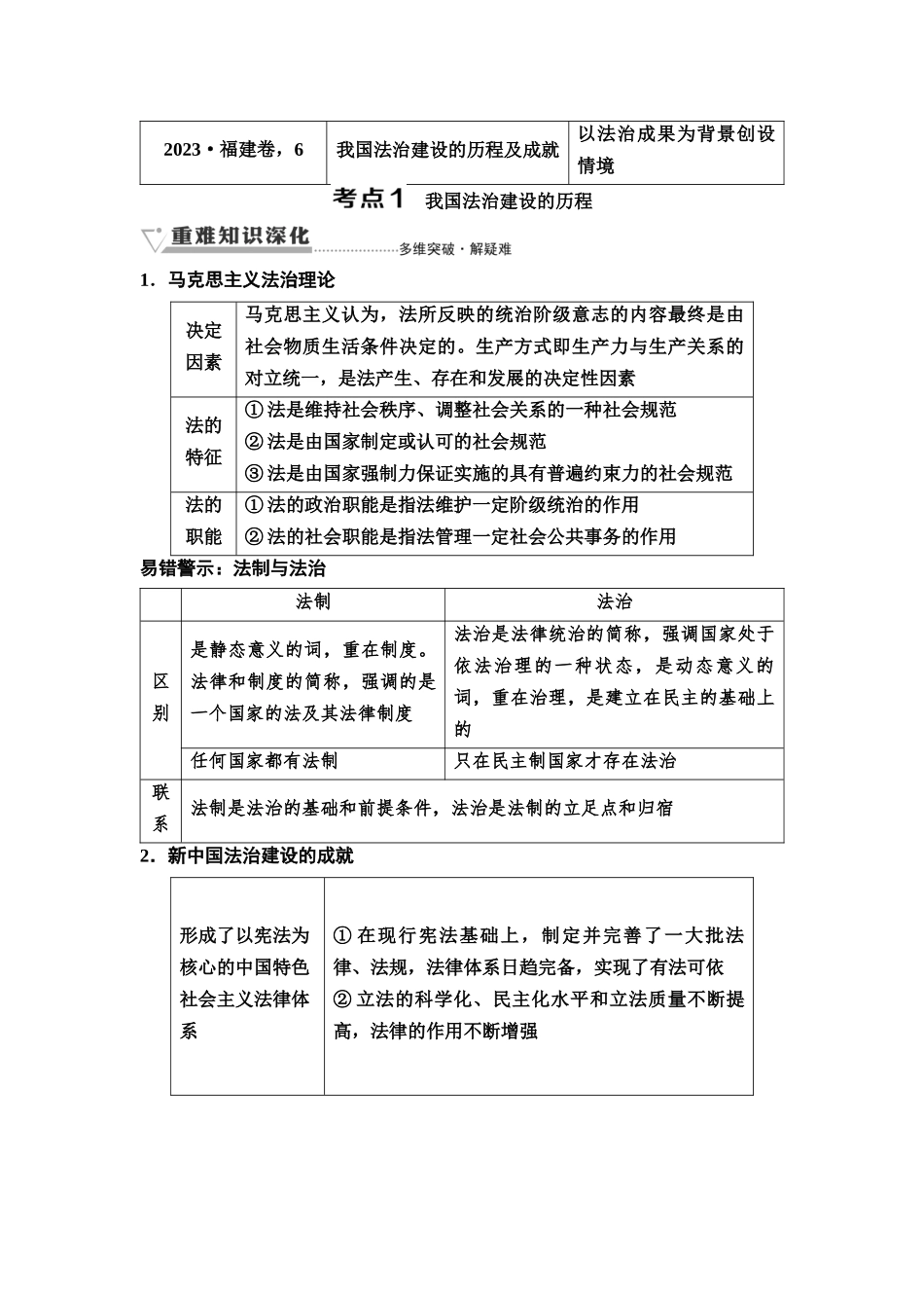 2026版《课堂新坐标》高三政治一轮复习通用版21必修3第三单元第十四课治国理政的基本方式(1).docx_第2页