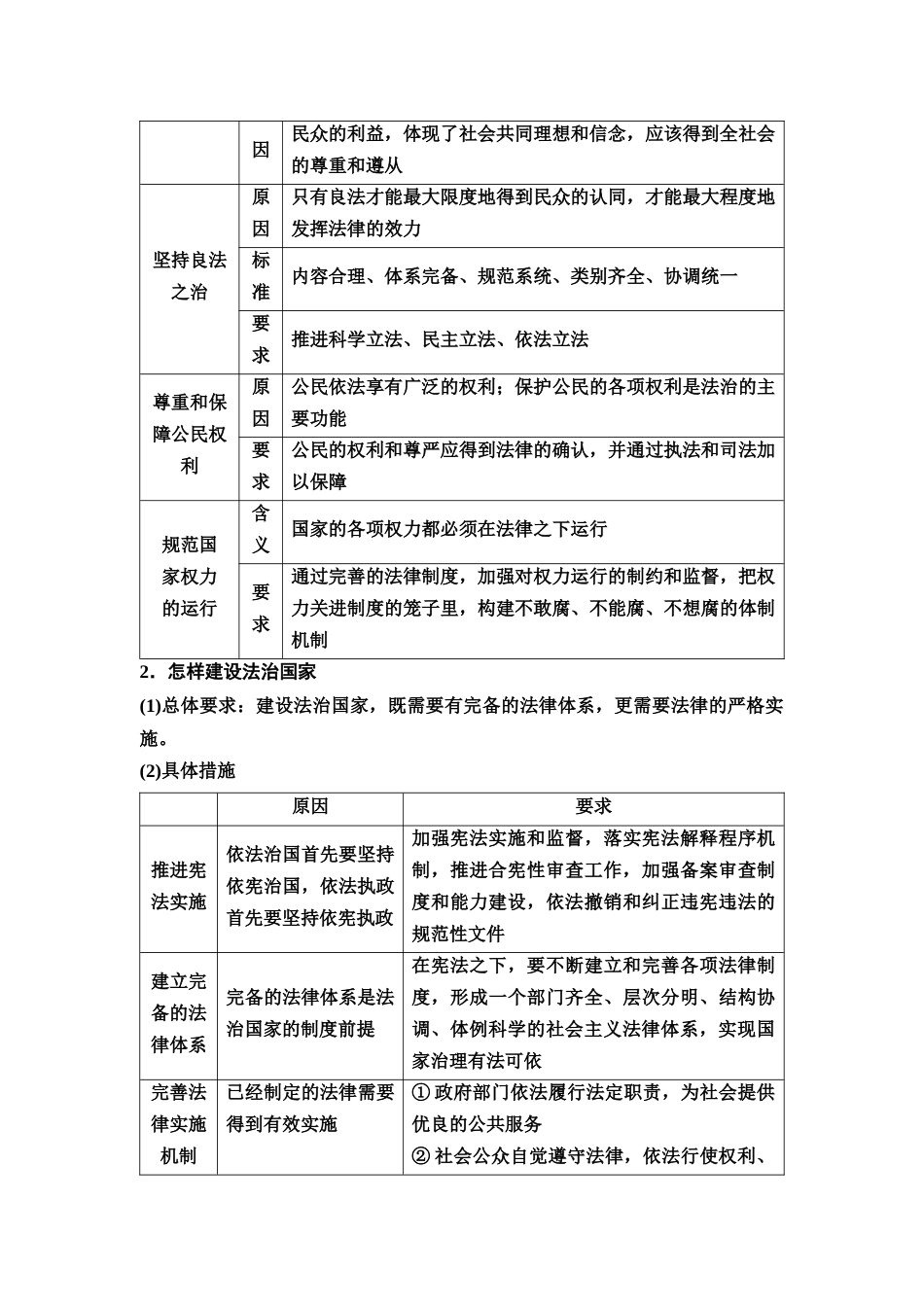 2026版《课堂新坐标》高三政治一轮复习通用版22必修3第三单元第十五课法治中国建设.docx_第3页