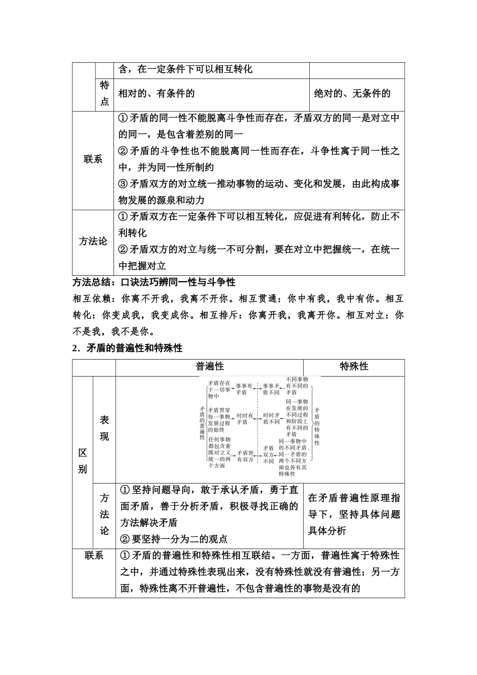 2026版《课堂新坐标》高三政治一轮复习通用版30必修4第一单元第十九课课时3唯物辩证法的实质与核心(1).docx_第2页