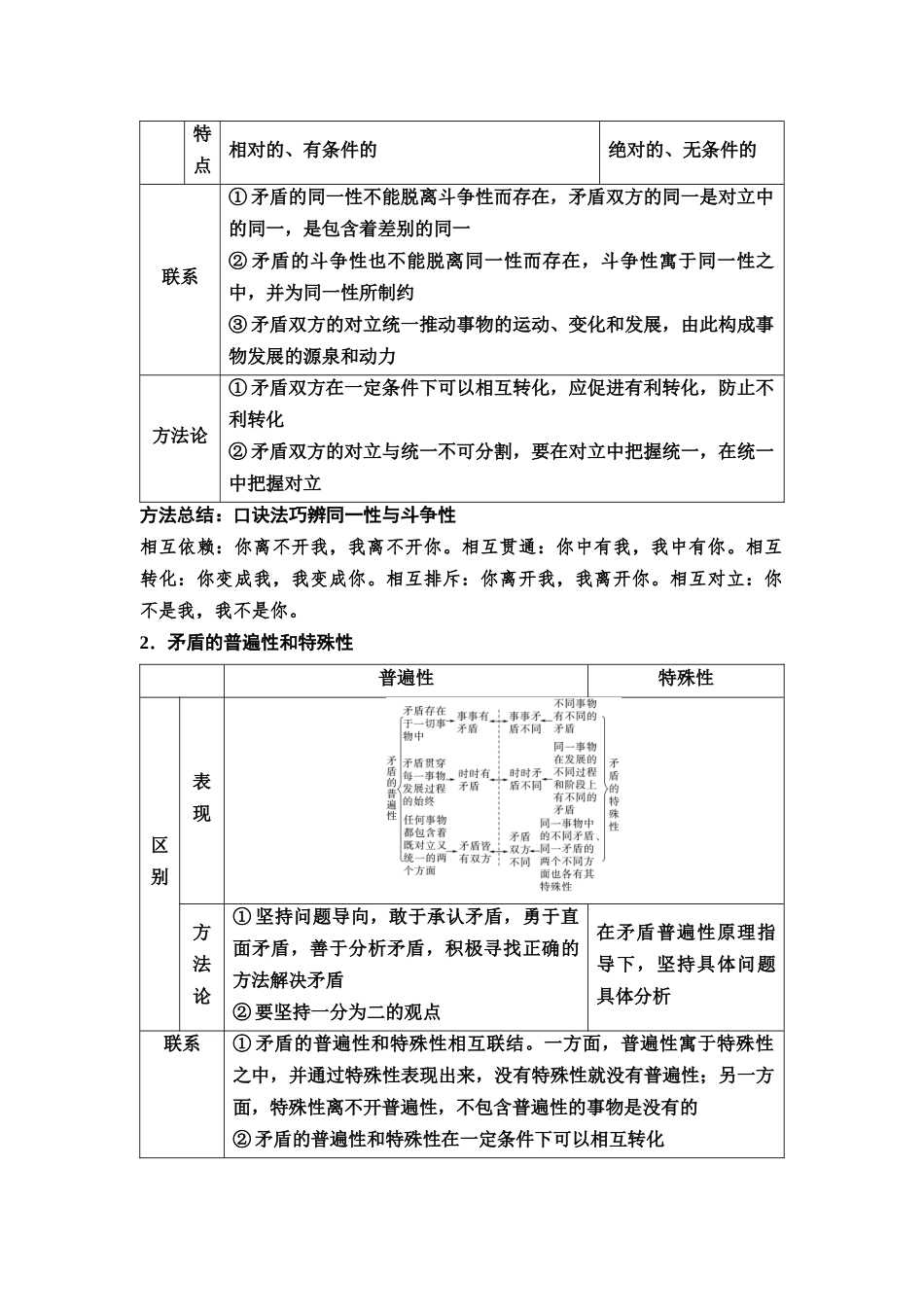 2026版《课堂新坐标》高三政治一轮复习通用版30必修4第一单元第十九课课时3唯物辩证法的实质与核心.docx_第2页