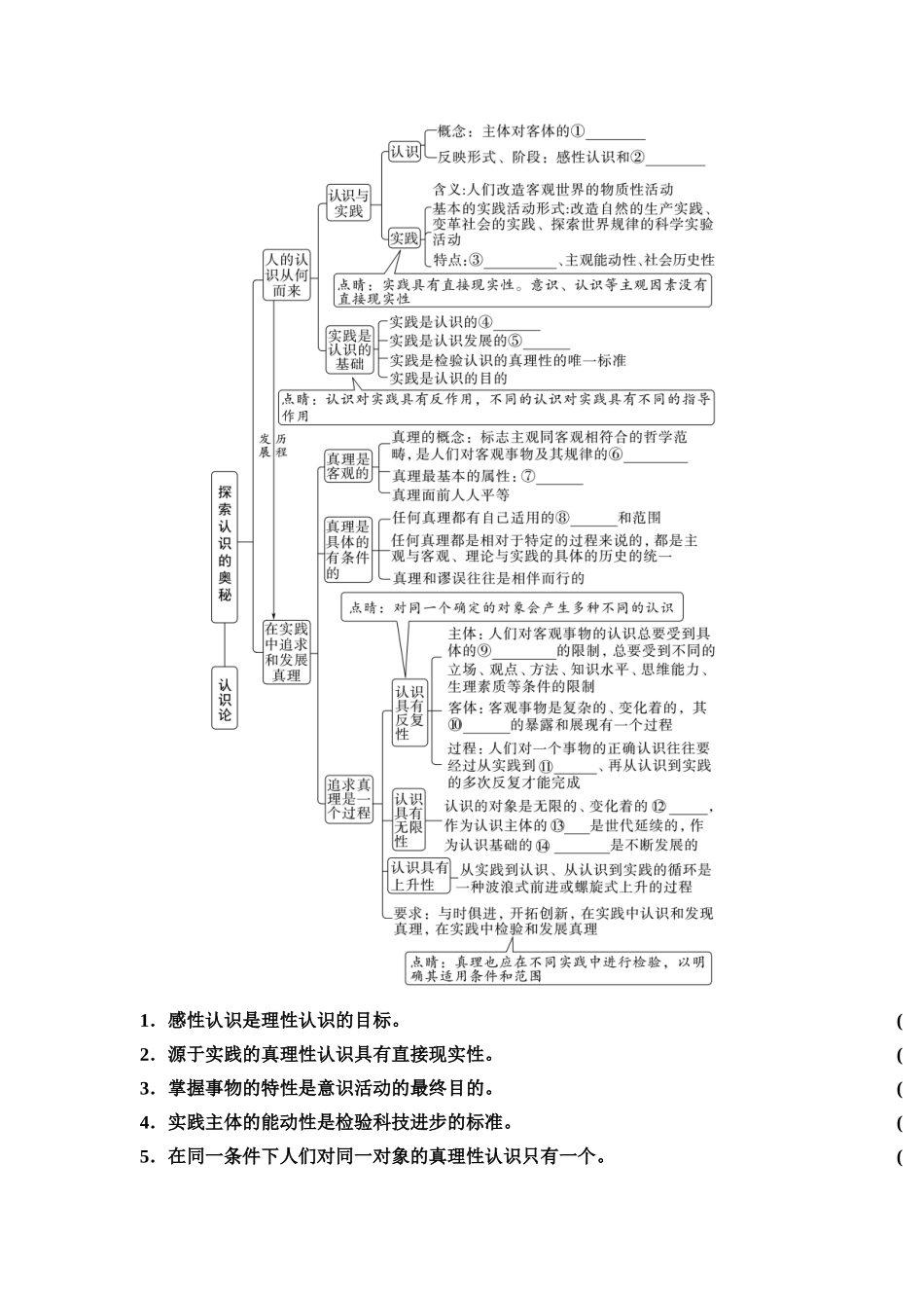 2026版《课堂新坐标》高三政治一轮复习通用版31必修4第二单元第二十课探索认识的奥秘(1).docx_第2页