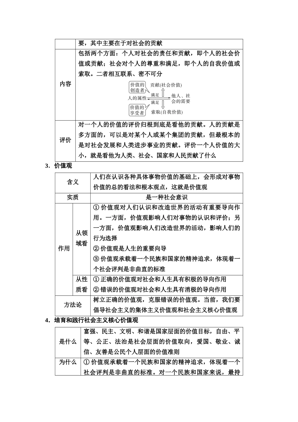 2026版《课堂新坐标》高三政治一轮复习通用版33必修4第二单元第二十二课实现人生的价值(1).docx_第3页