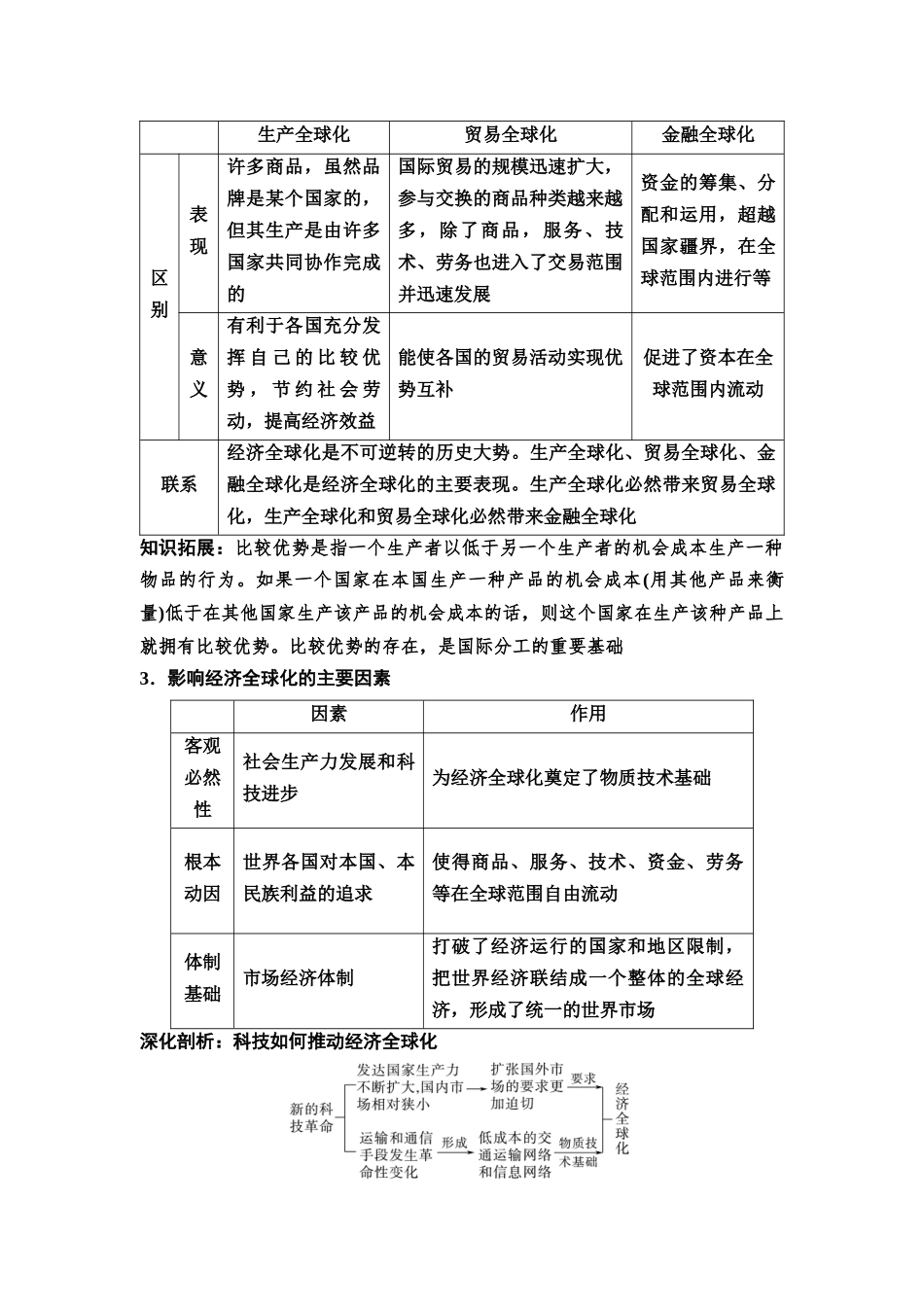 2026版《课堂新坐标》高三政治一轮复习通用版42选择性必修1第三单元第三十课走进经济全球化.docx_第3页