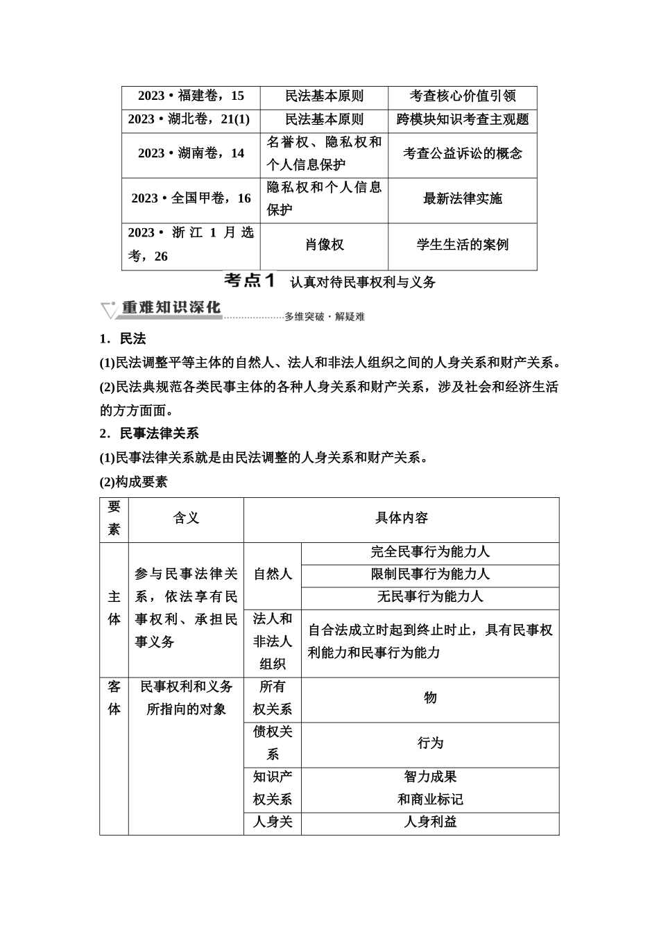 2026版《课堂新坐标》高三政治一轮复习通用版47选择性必修2第一单元第三十四课在生活中学民法用民法(1).docx_第3页