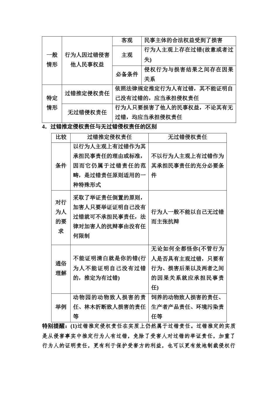 2026版《课堂新坐标》高三政治一轮复习通用版50选择性必修2第一单元第三十七课侵权责任与权利界限(1).docx_第3页