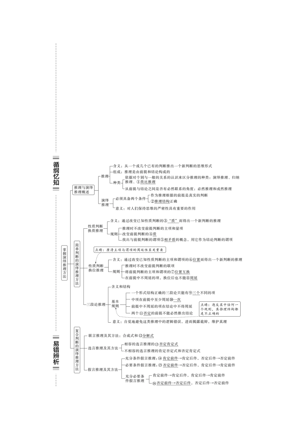 2026版《课堂新坐标》高三政治一轮复习通用版60选择性必修3第二单元第四十六课课时1简单判断的演绎推理方法.docx_第2页