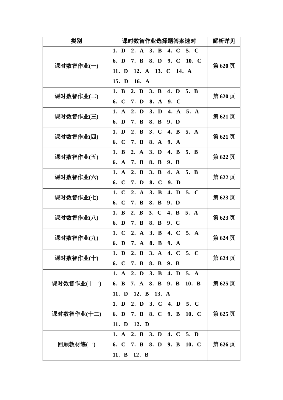 2026版《课堂新坐标》高三政治一轮复习通用版课时数智作业选择题答案速对.docx_第1页
