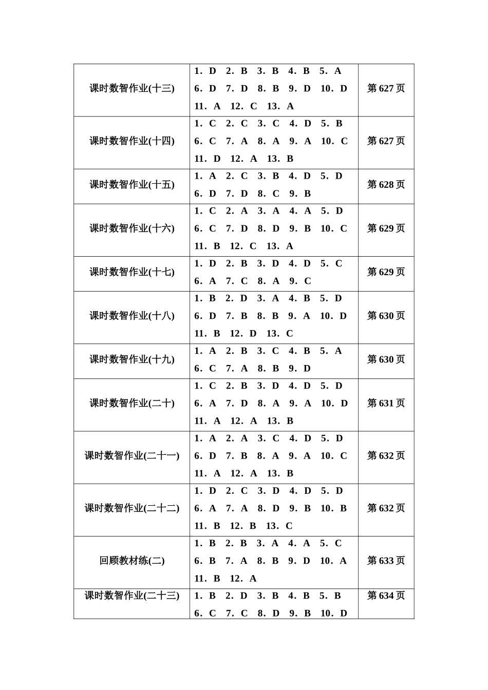 2026版《课堂新坐标》高三政治一轮复习通用版课时数智作业选择题答案速对.docx_第2页