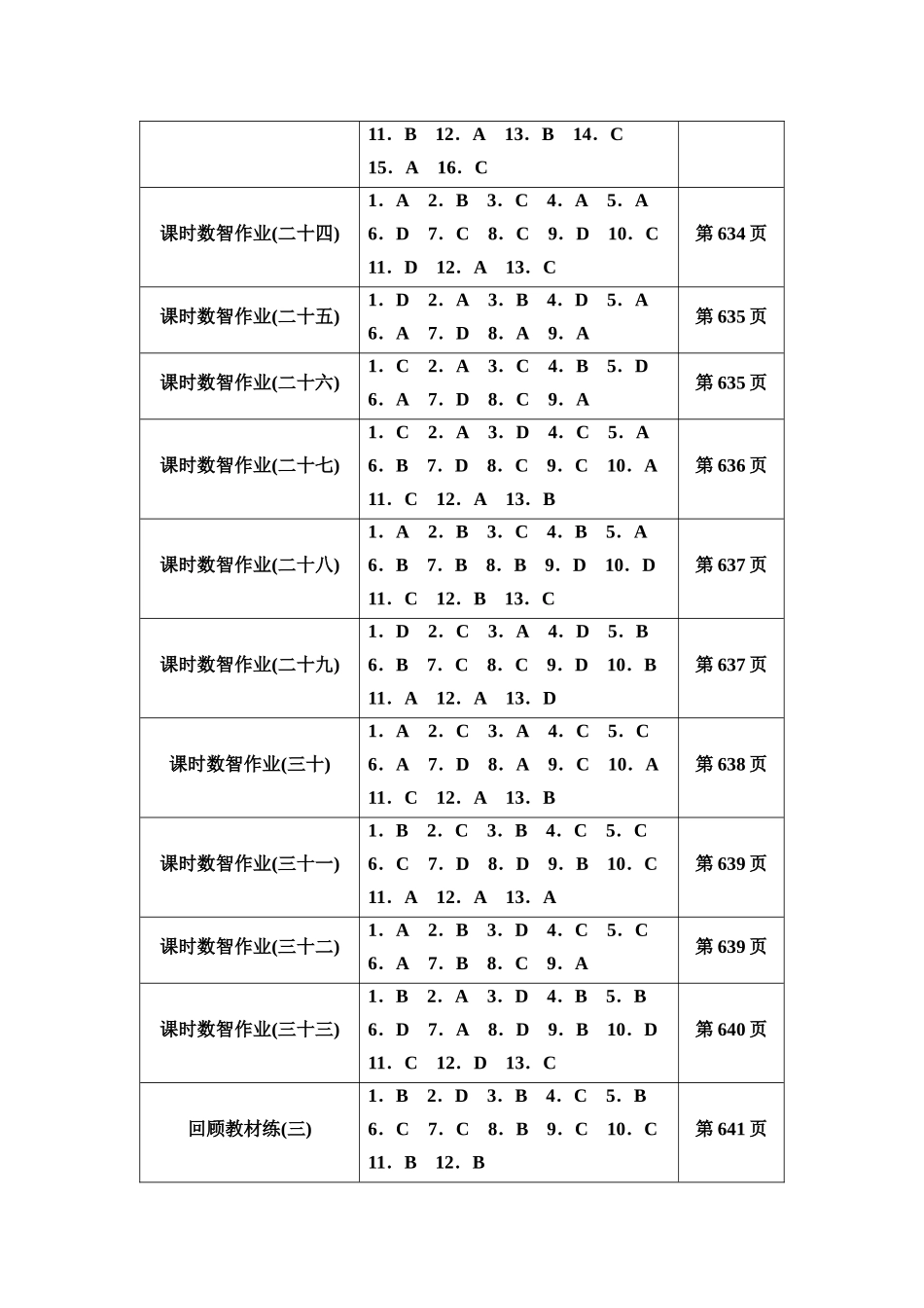2026版《课堂新坐标》高三政治一轮复习通用版课时数智作业选择题答案速对.docx_第3页
