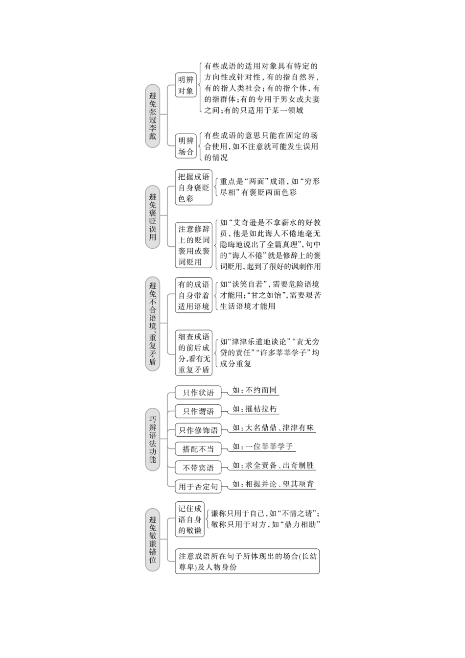 第1部分语言策略与技能课时2正确使用成语——精解词义，细察语境.docx_第3页