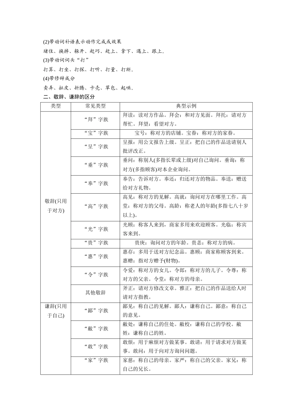 第1部分语言策略与技能课时15保持语言得体——看准对象，因境设辞.docx_第2页